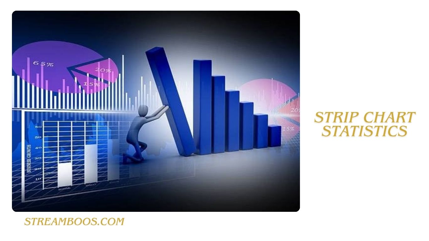 Strip Chart Statistics